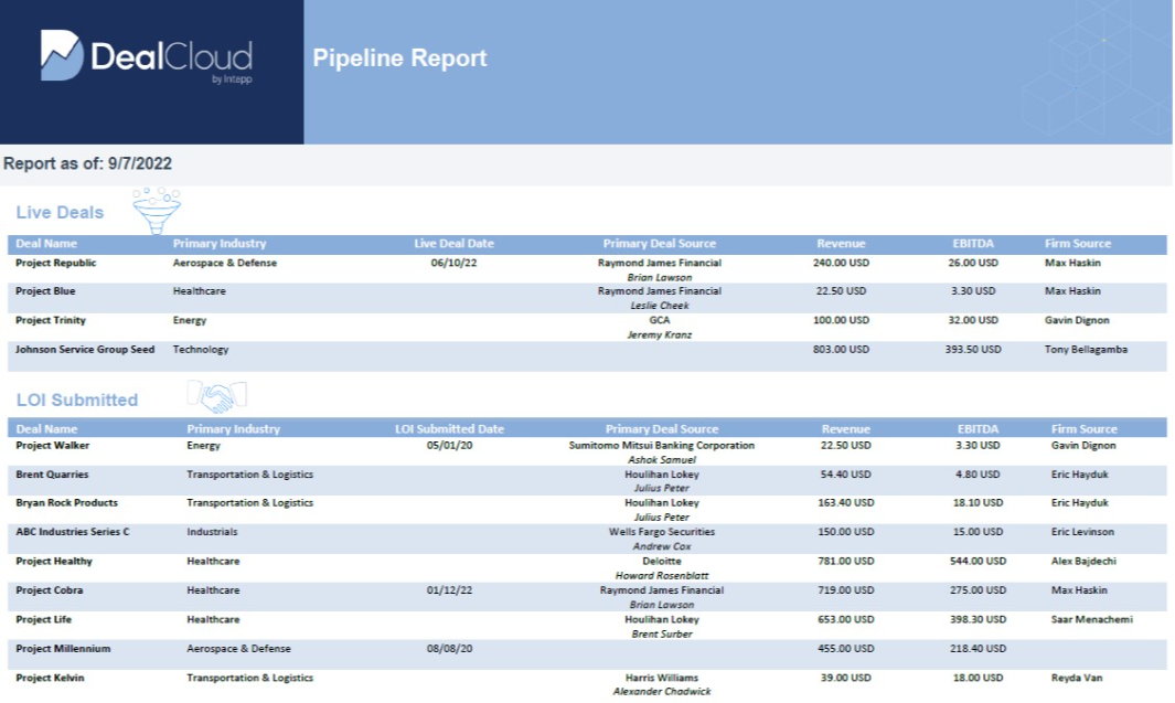 pipeline-report Private Equity CRM Software: How Does it Work?