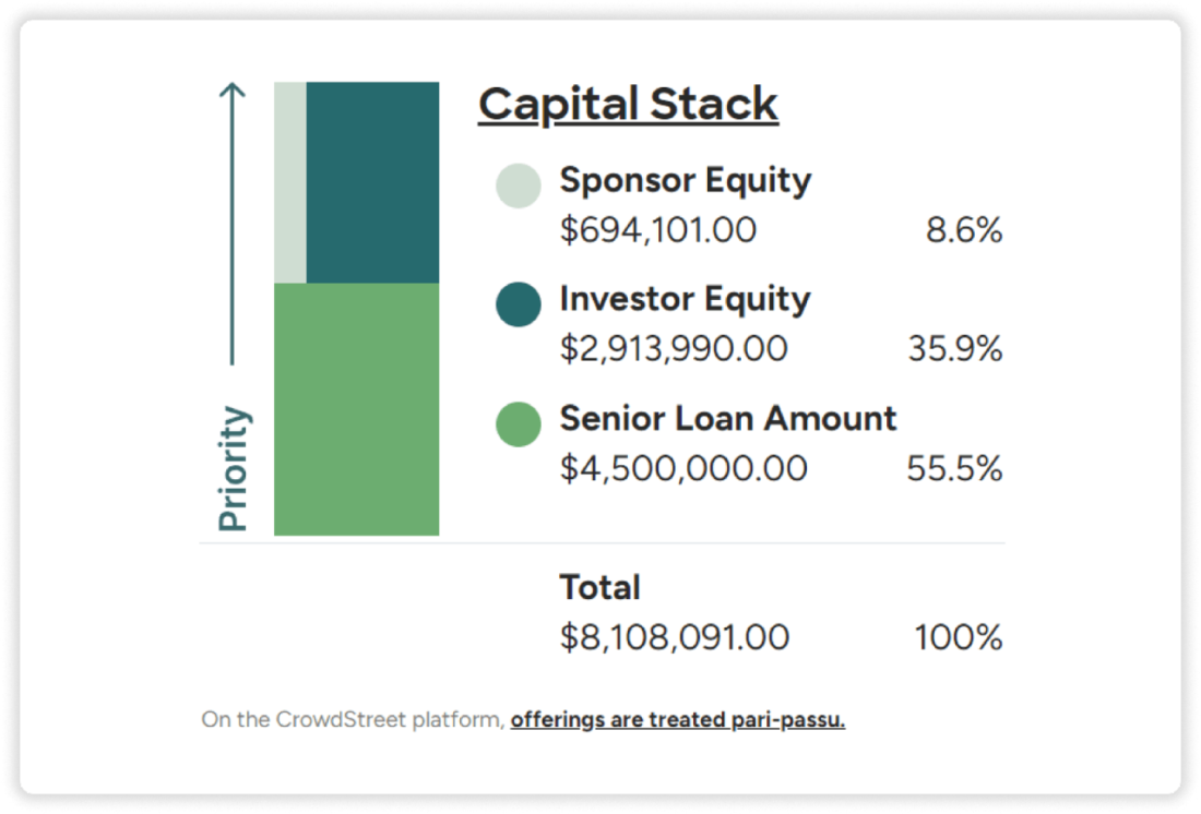 capital-stack-1100x746 Crowdfunding for Real Estate Development: How Does it Work?