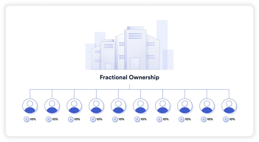 fractional-investing-1100x605 Surging Solana: The Rising Star of Alternative Investing in Blockchain