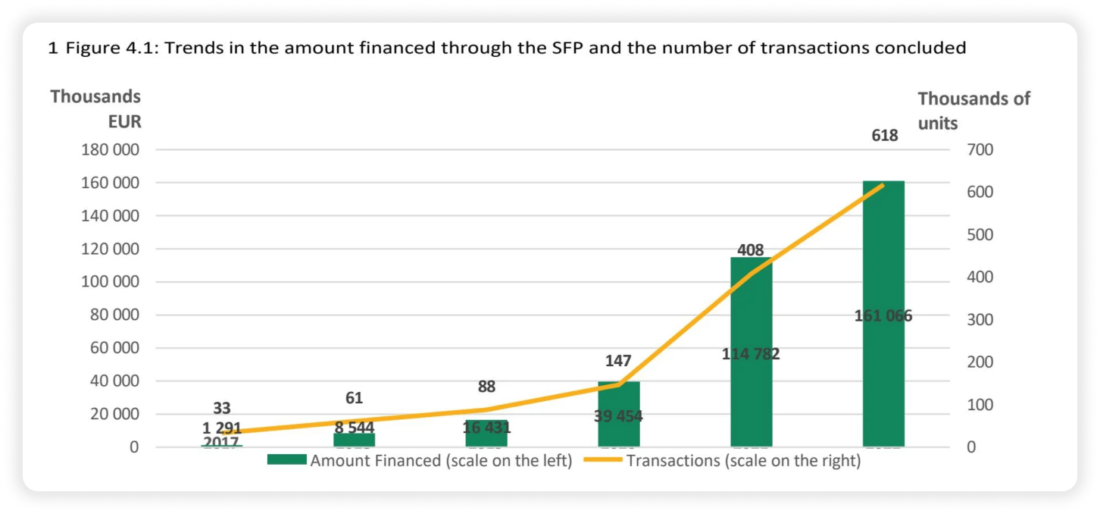 transactions chart