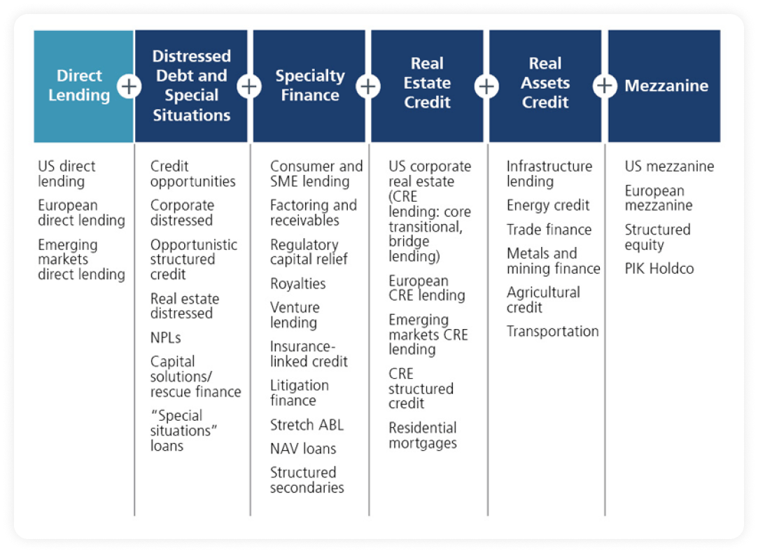 private credit vs direct lending