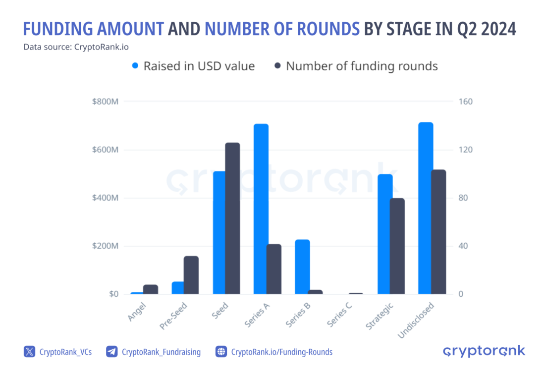 crypto fundraising