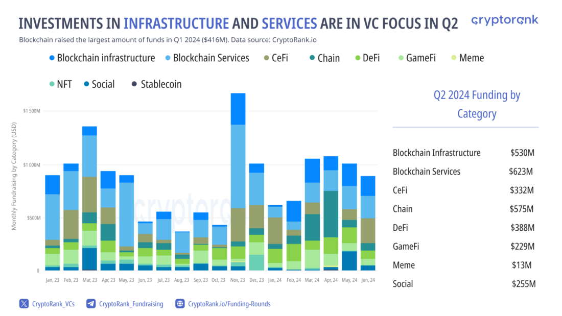 crypto investment overview cryptorank