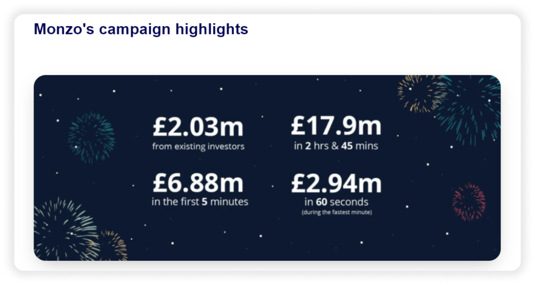 Monzo Campaign Highlights