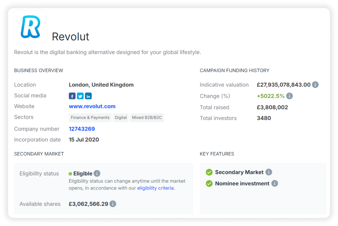 Revolut Company Valuation