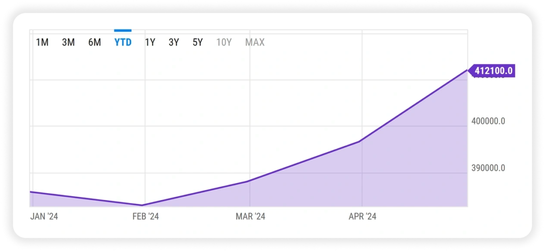 us-median-home-price-min 1