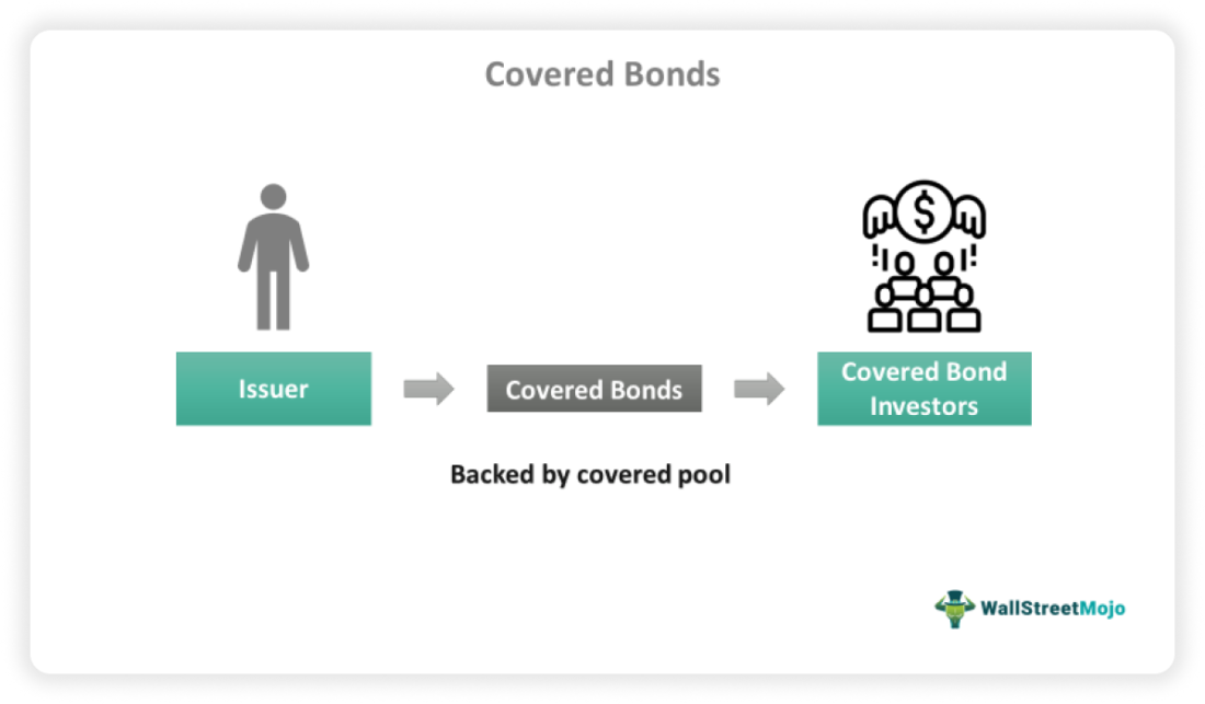 Covered Bond