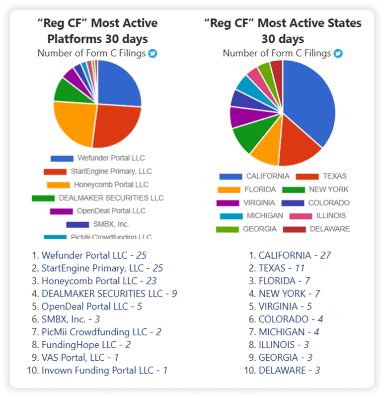 Reg CF portals