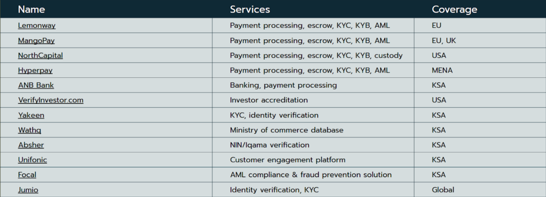 LenderKit integrations