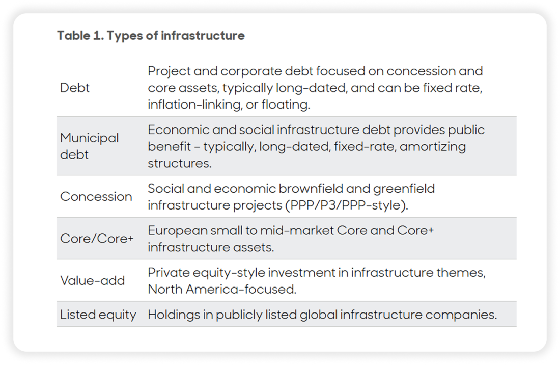 types of infrastructure