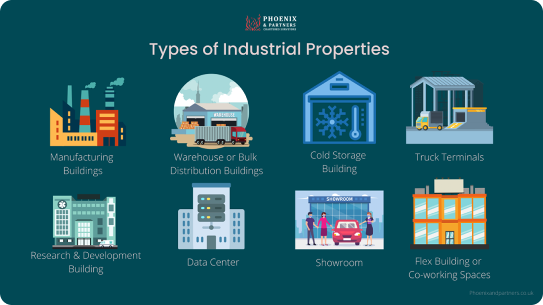 Types-of-Industrial-Properties