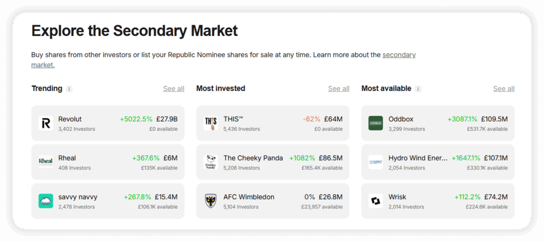Republic Europe secondary market