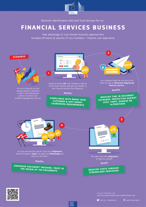eIDAS infographic - flow explained