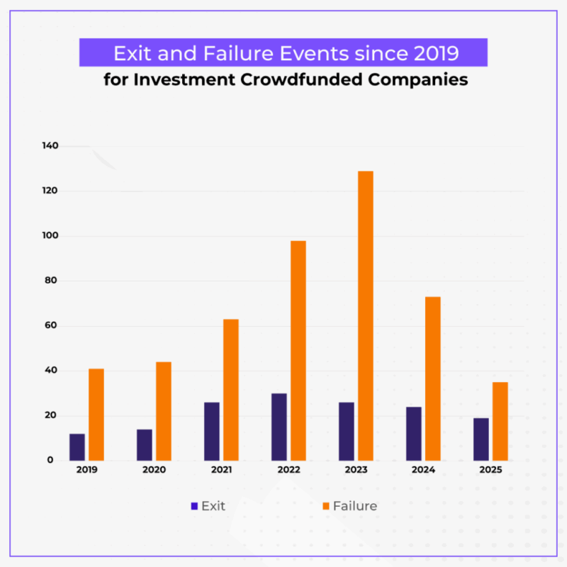 2025-Update-Exits-and-Failures-Chart-02-1024x1024