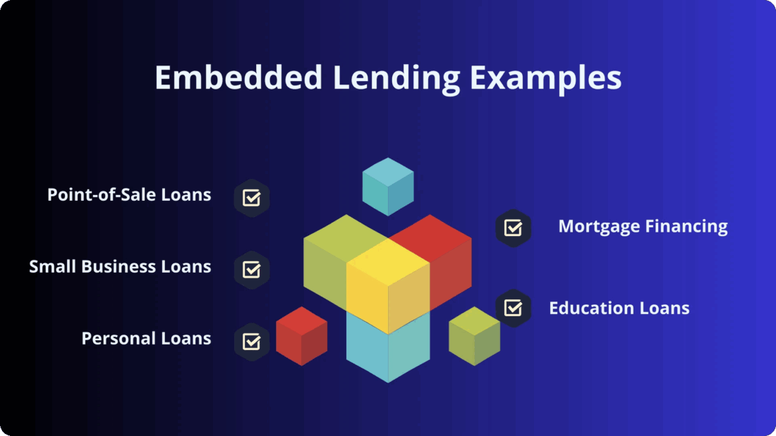embedding-lending