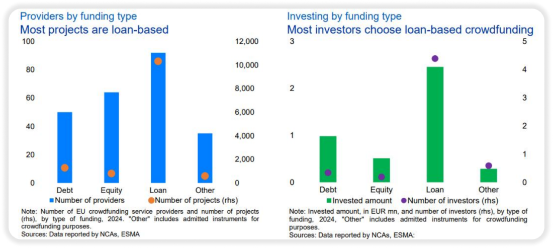 ESMA webinar Market report on Crowdfunding in the EU 2025