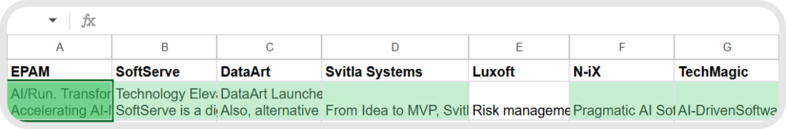 IT companies with a focus on AI