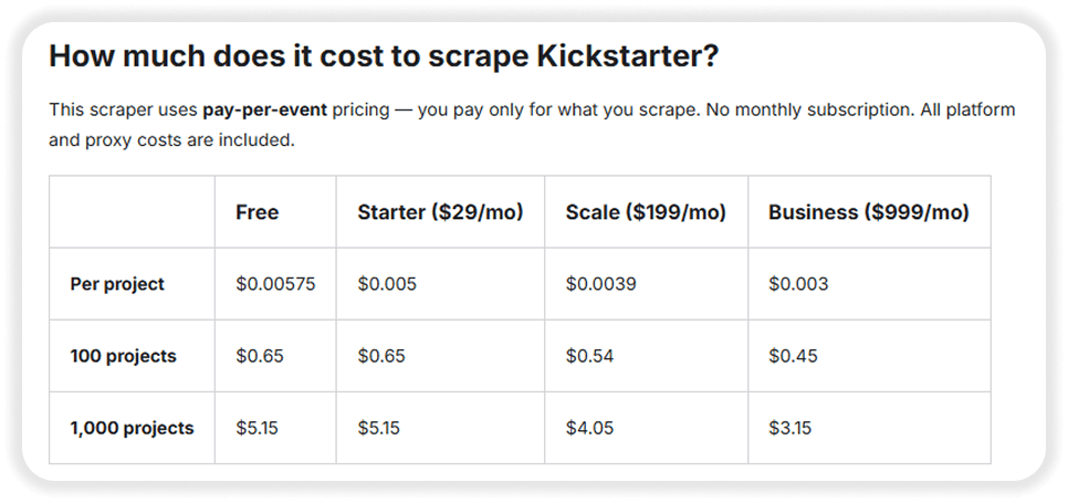 Kickstarter scraper on Apify pricing