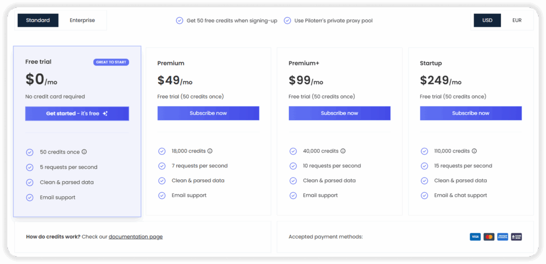 Piloterr pricing