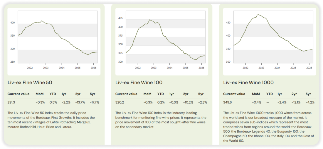 wine statistics