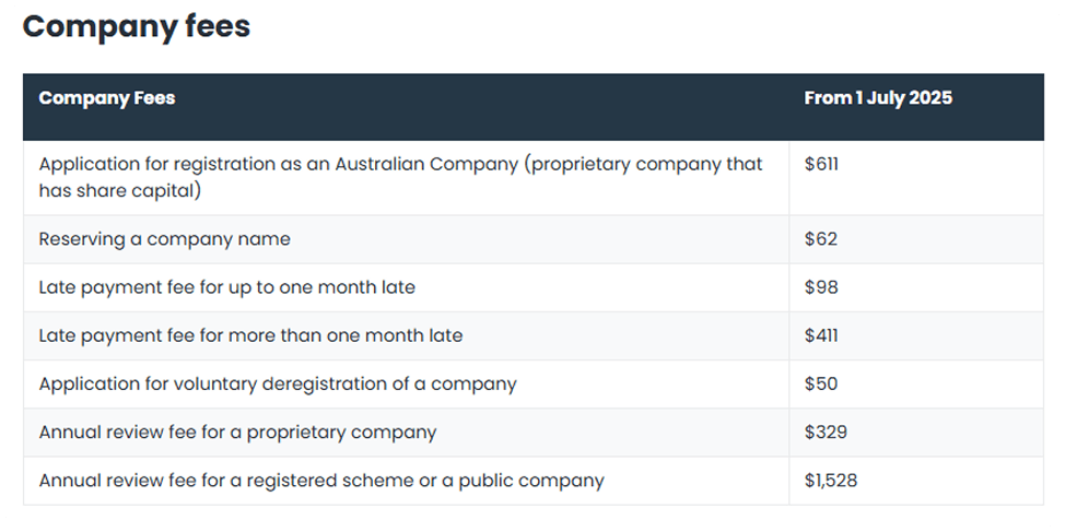 registering a fintech company in australia fees