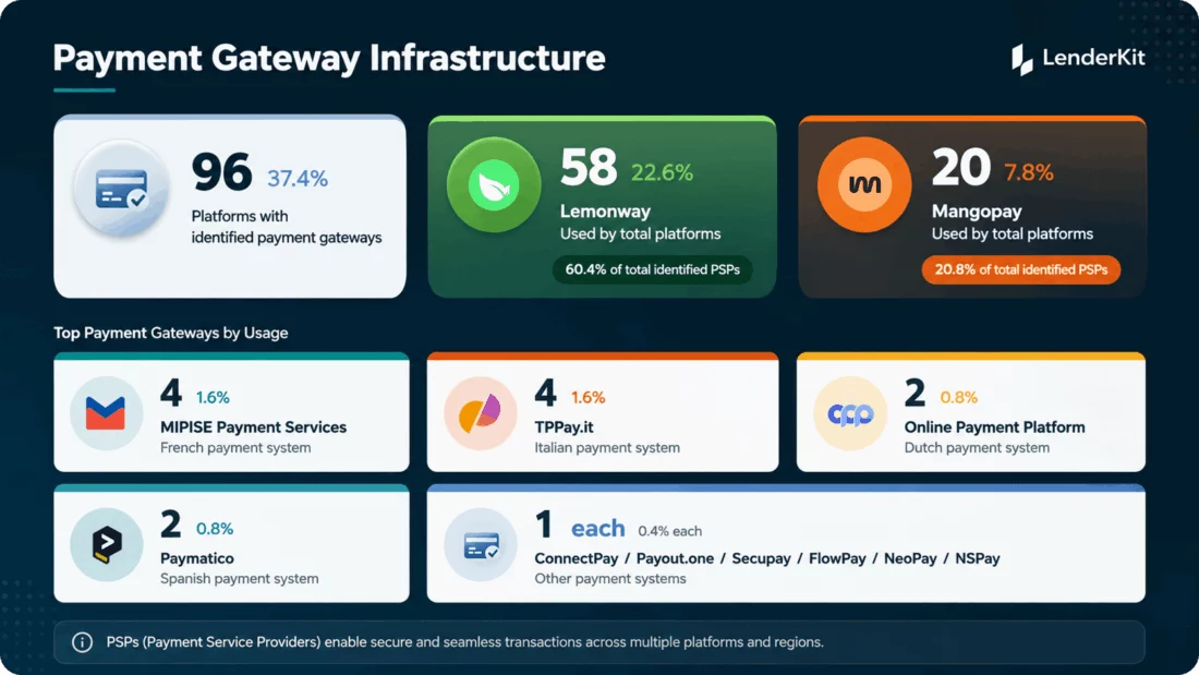 European payment gateways for crowdfunding - infrastructure