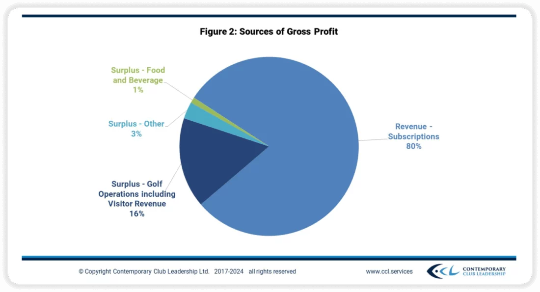 sources of gross profit