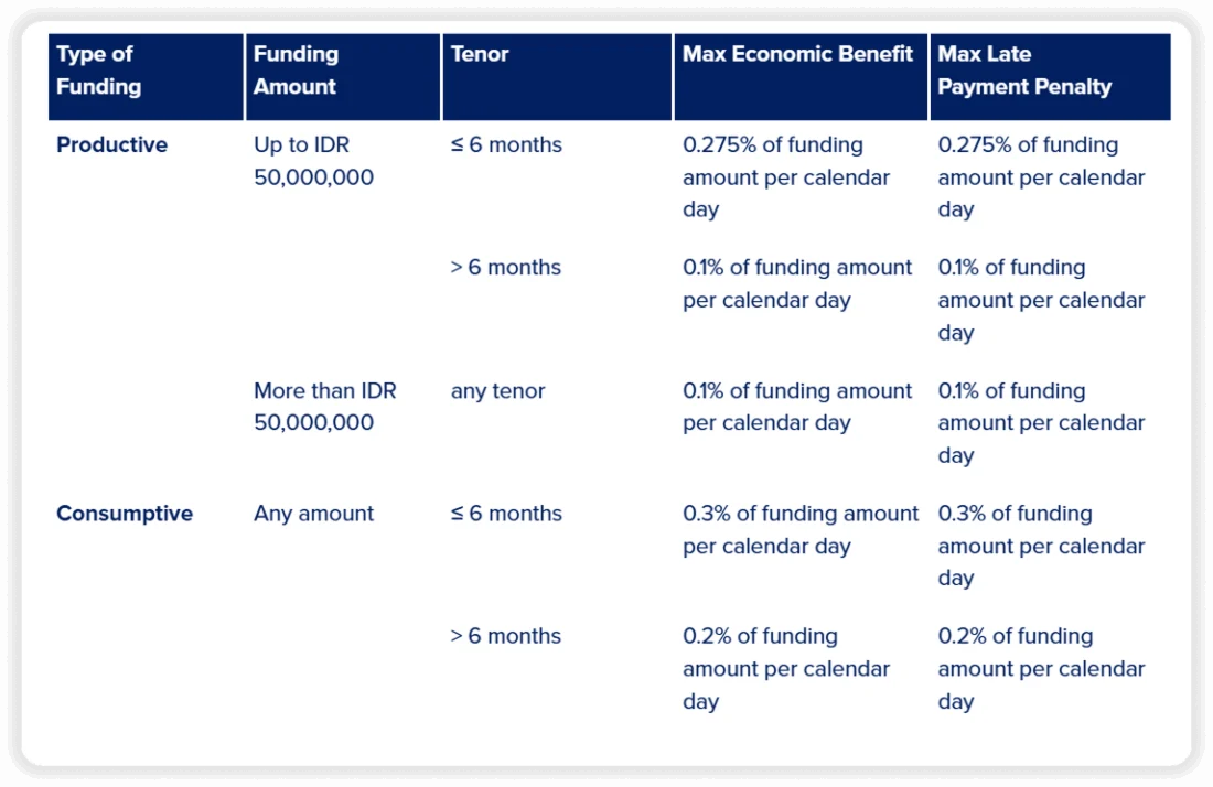 Types of Funding