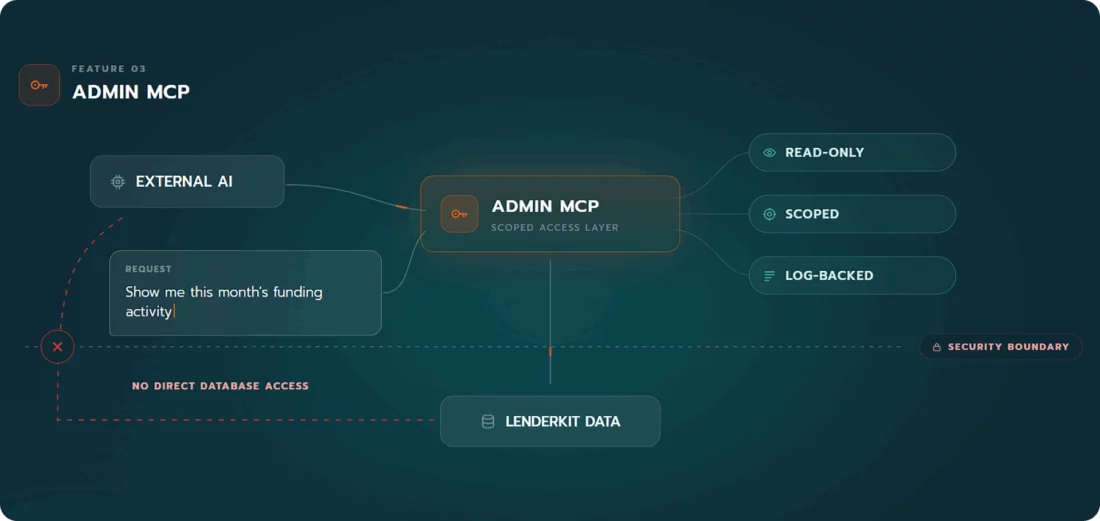 fintech mcp structure