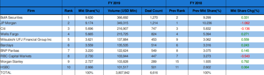 How Loan Syndication Works