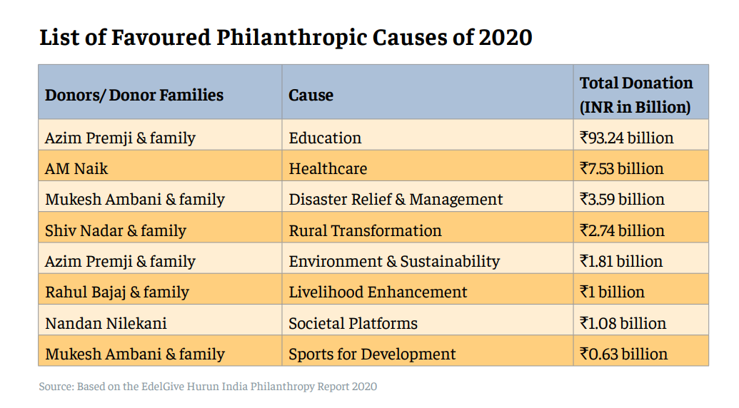 crowdfunding causes in india