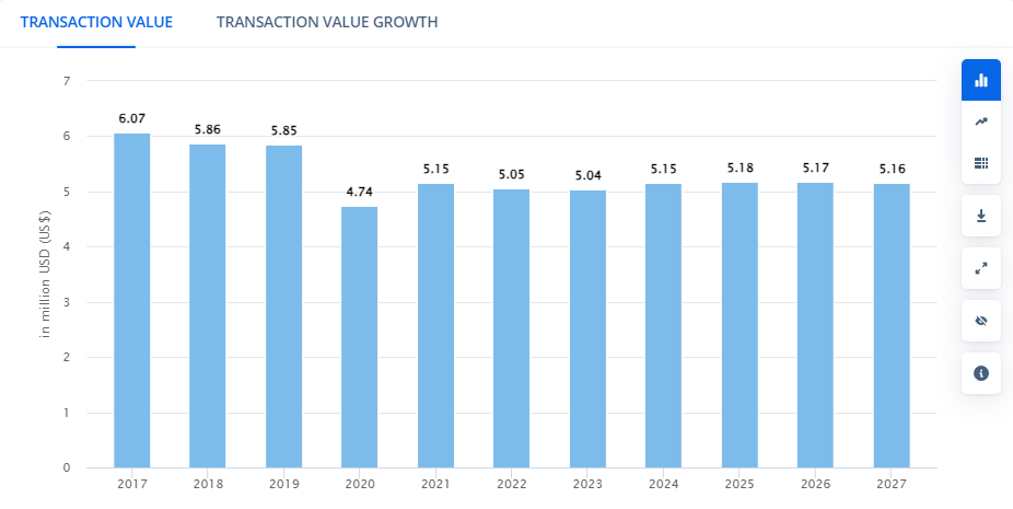 crowdfunding transaction value in India