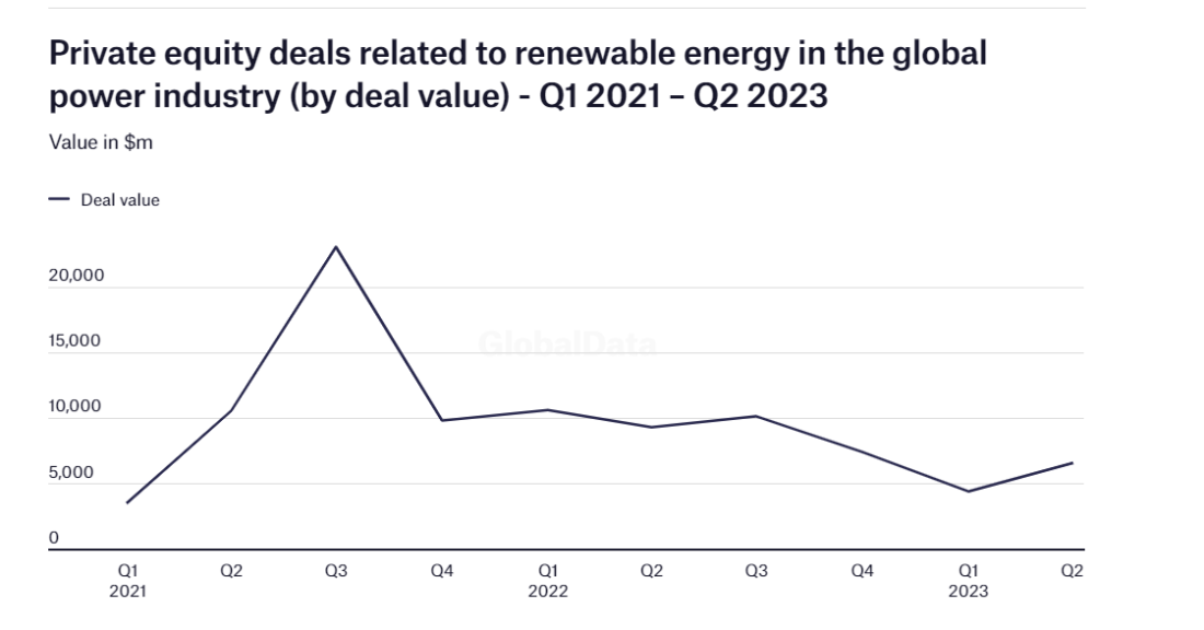 renewable energy deals private equity