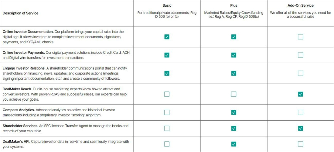 dealmaker plans