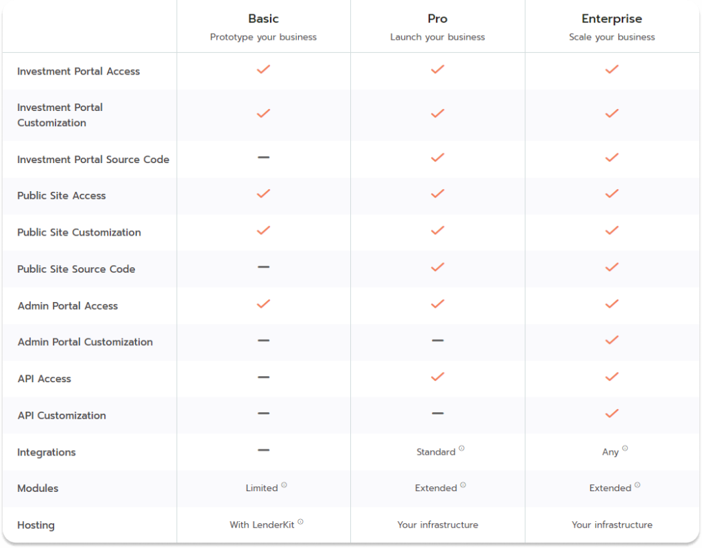 lenderkit packages