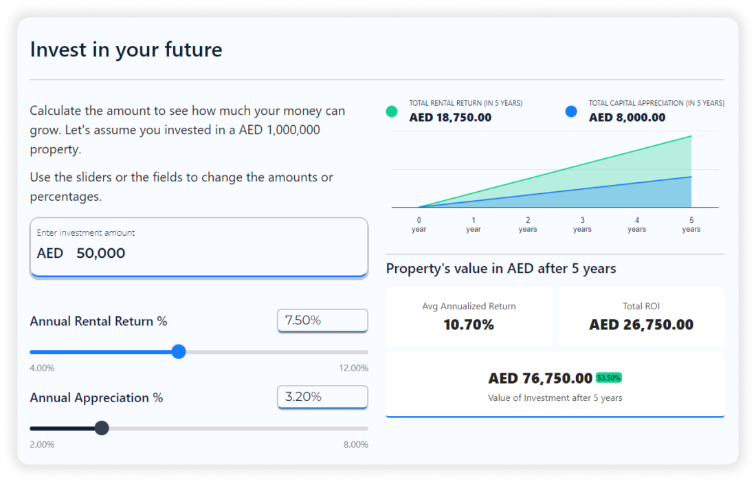Invest calculator discount