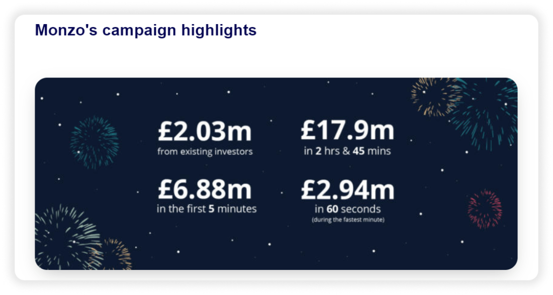 Monzo Campaign Highlights