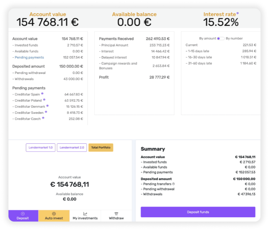 Key Metrics to Track on a P2P Lending Platform