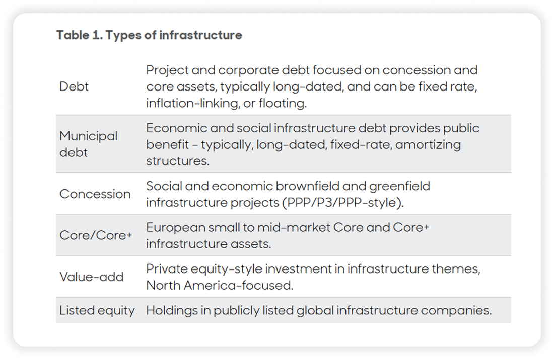 types of infrastructure