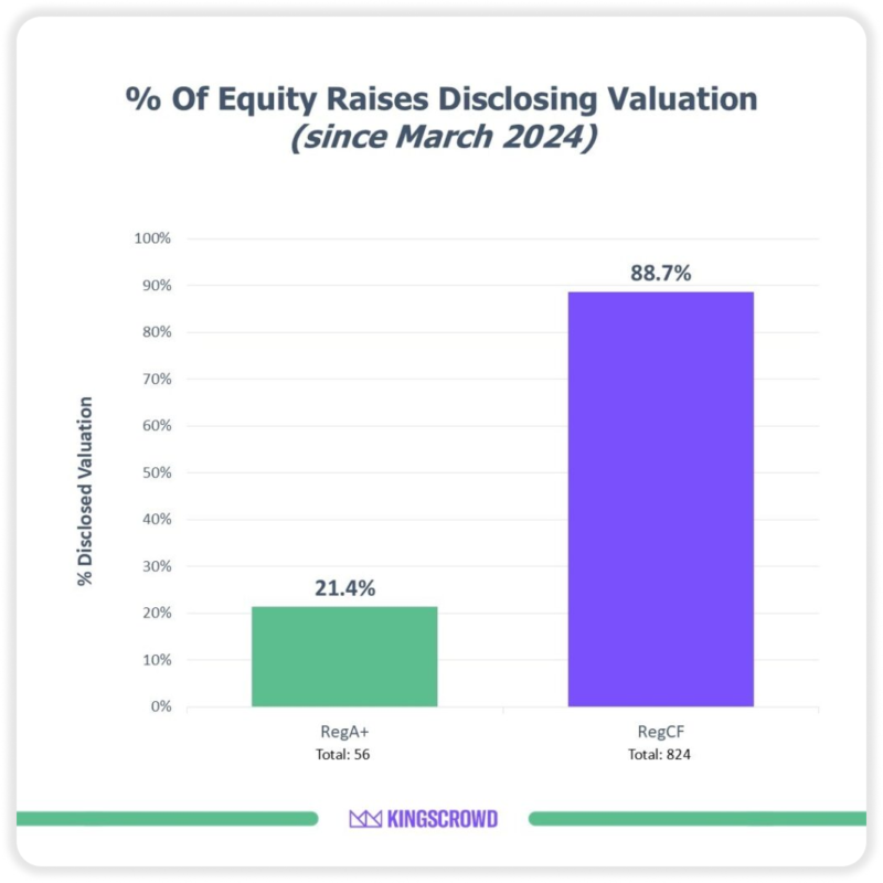 equity disclosing
